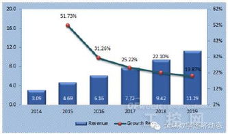 全球工業互聯網服務市場 發展格局、核心驅動力與未來預測